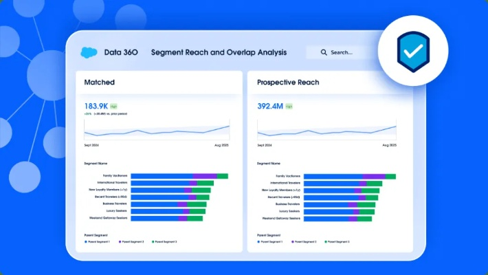 容易借官方下载,实地执行数据分析&6DM_v1.627