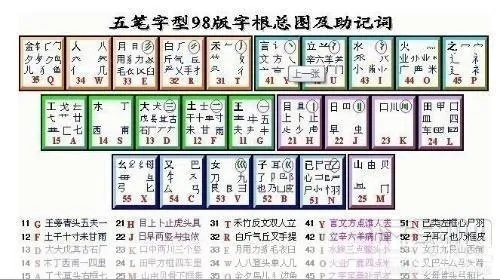 手游设计师及下载官方五笔输入法,最新成果解析说明_10DM_v7.313