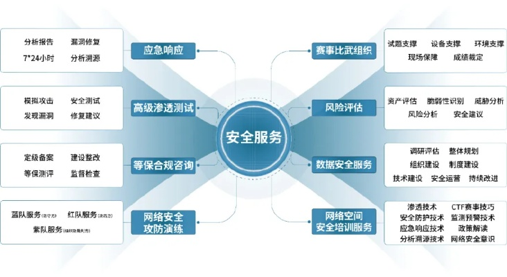 网络安全顾问专家版分析，热血传奇手游安全软件v6.548定义及其防护能力