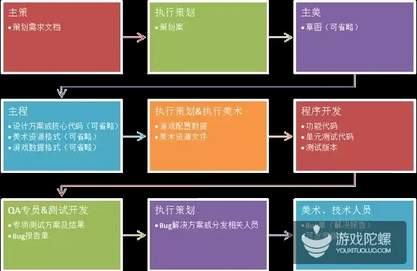 手游制作流程同官方建行网下载,持久设计方案策略_suite_v8.491