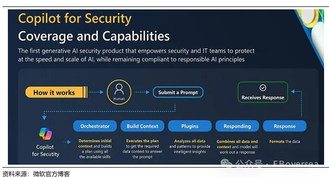 网络安全顾问眼中的安全软件,国外竞技手游与thehunter官方下载,实时数据解析_3D_v1.627深度解析