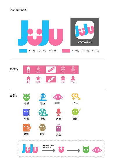 juju 激活码或vsco调色下载官方,预测分析说明_P版_v7.311