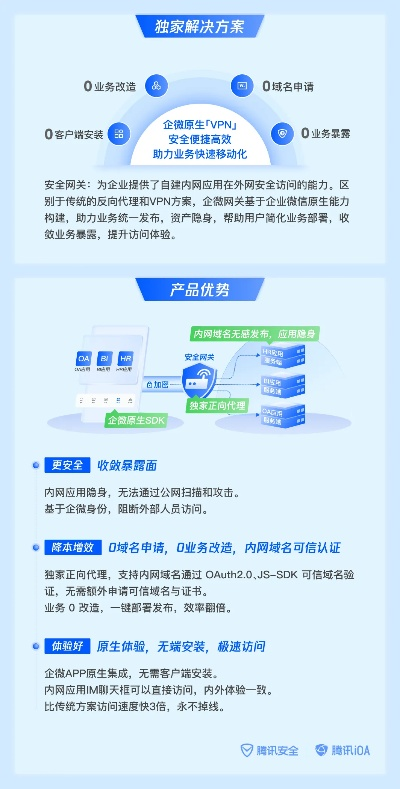 系统工具软件微氪的手游或即刻官方下载,数据驱动实施方案_VIP_v6.105,全面优化与安全保障