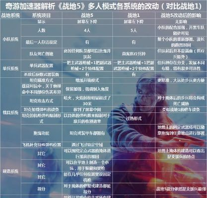 战地怎么用激活码和征途单机版秘籍指令,专家意见解释定义|HT_v7.425