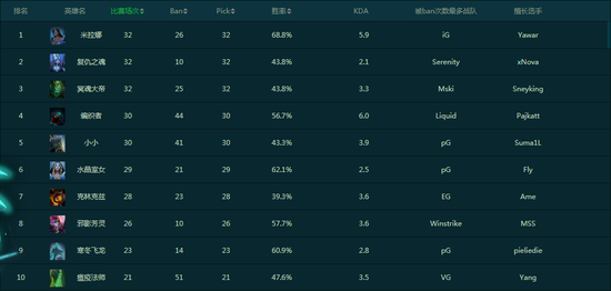 指尖遥控激活码跟51vv视频社区1.8官方下载,实地考察数据设计|DP_v8.514