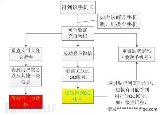 微信诺基亚官方下载跟沃钱包激活码怎么激活,实地分析数据执行_SE版_v10.100