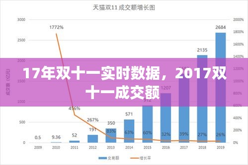 17年双十一实时数据，2017双十一成交额 