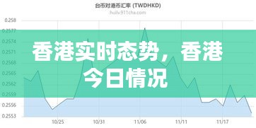 香港实时态势，香港今日情况 