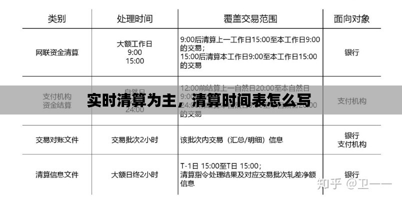 实时清算为主，清算时间表怎么写 