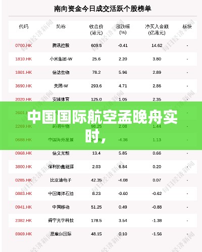 中国国际航空孟晚舟实时， 