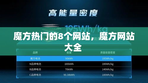 魔方热门的8个网站，魔方网站大全 