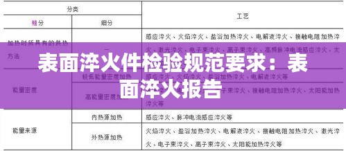 表面淬火件检验规范要求：表面淬火报告 
