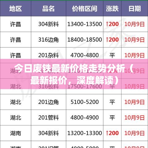 今日废铁最新价格走势分析（最新报价，深度解读）