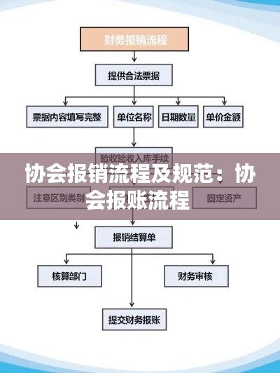 协会报销流程及规范：协会报账流程 