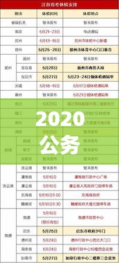 2020公务员体检规范：2020年公务员体检通用标准 