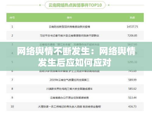 网络舆情不断发生：网络舆情发生后应如何应对 