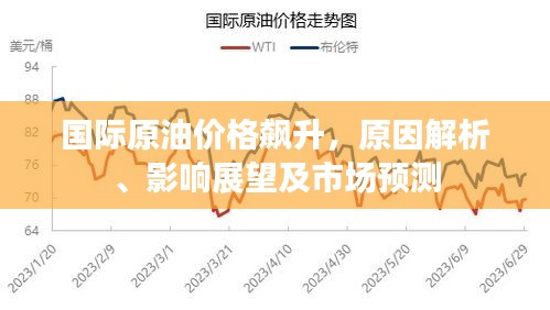 国际原油价格飙升，原因解析、影响展望及市场预测