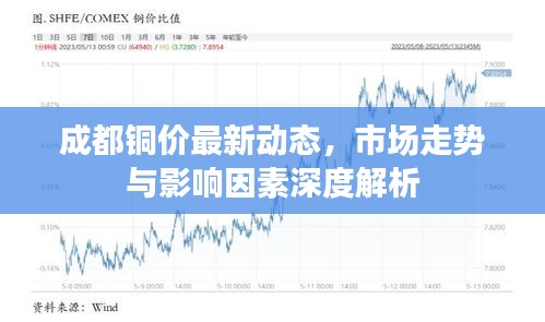成都铜价最新动态，市场走势与影响因素深度解析