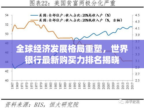全球经济发展格局重塑，世界银行最新购买力排名揭晓