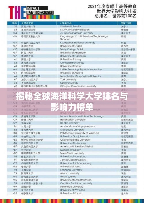 揭秘全球海洋科学大学排名与影响力榜单