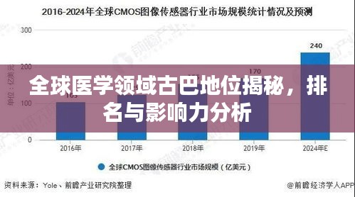 全球医学领域古巴地位揭秘，排名与影响力分析
