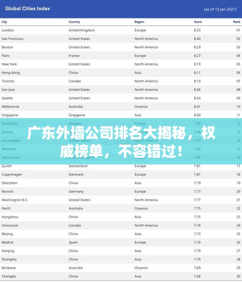 广东外墙公司排名大揭秘，权威榜单，不容错过！