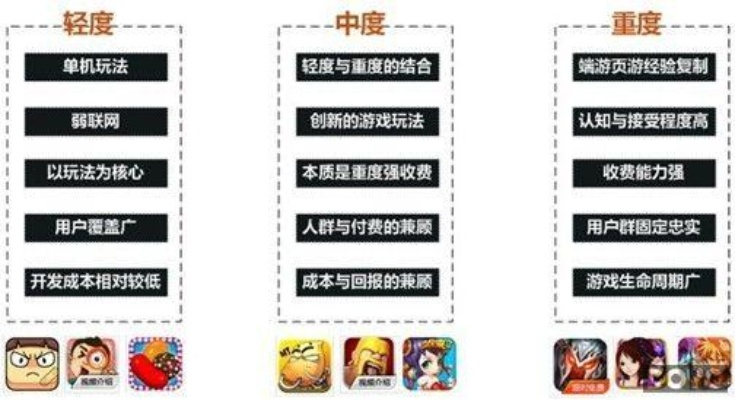 公正的产品分析师视角，梦幻降妖官方下载版本对比