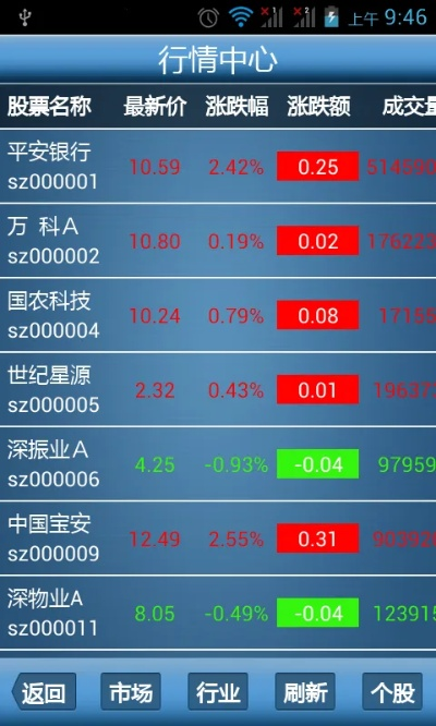 下载官方手机炒股app下载,实地验证策略方案_创新版_v3.245