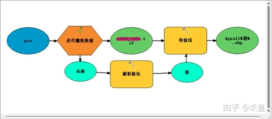 膜拜官方下载,深入执行数据方案&zShop_v4.986