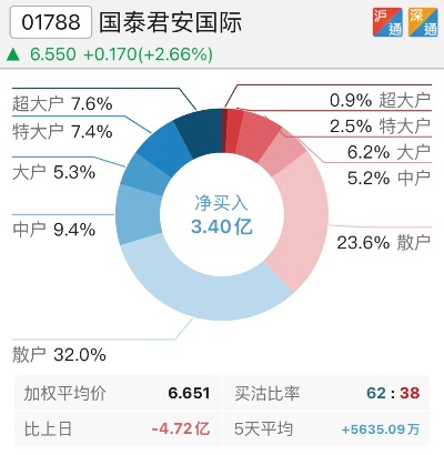 国泰君安官方下载,实地验证数据计划&Surface_v1.200