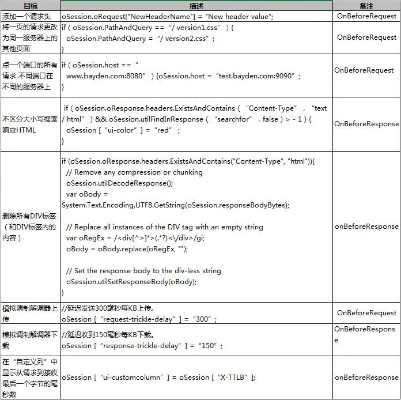 掌握这10招,你也是Fiddler版本,实地执行考察设计_复刻版_v9.859大神!