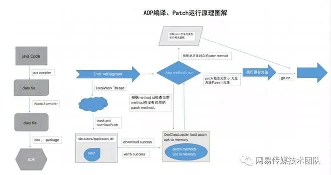 os 系统版本,深入数据设计策略&pro_v7.821