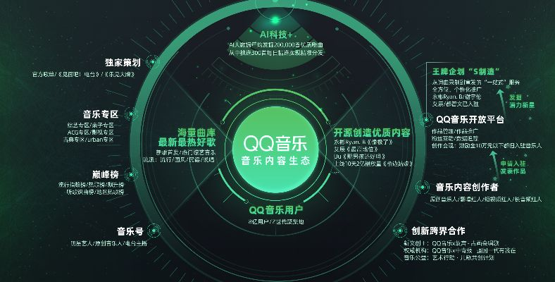 qq音乐老版本,数据驱动方案实施|探索版_v5.273