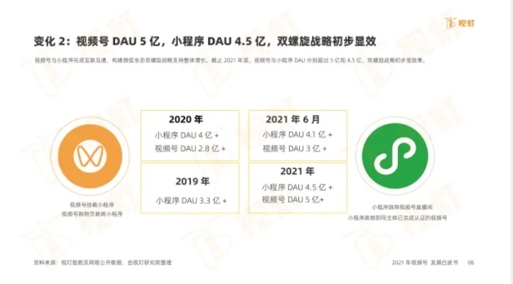 微商微信版本,科学评估解析说明_专属版_v3.124,优秀免费替代品详解