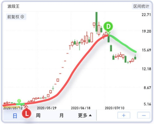 波段王官方下载,全局性策略实施协调 Lite_v10.945