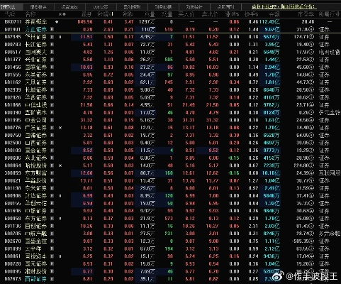 波段王官方下载,全局性策略实施协调 Lite_v10.945