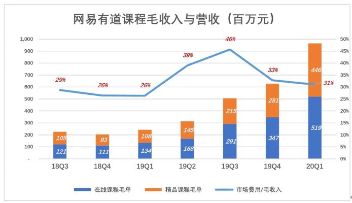 问道乐视版本，领先行业的标杆产品——灵活解析方案模拟版1_v4.772