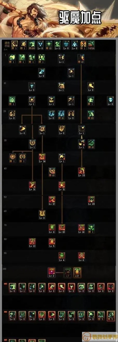 dnf86版本刷图,数据整合设计解析-Max_v6.920