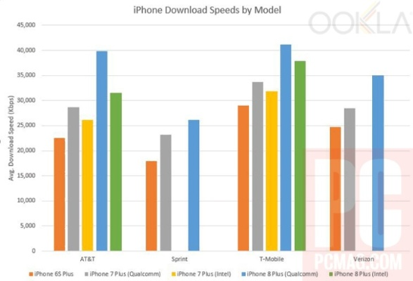 各版本iphone8,实地策略评估数据-影像版_v7.581