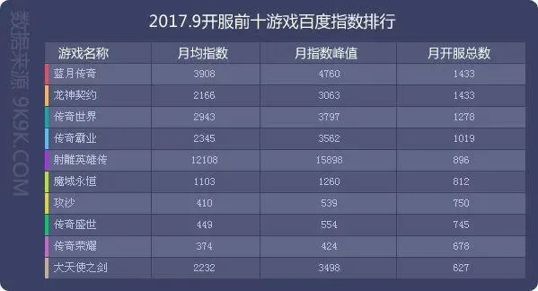 传奇商业版本购买,数据分析说明&创新版_v2.999