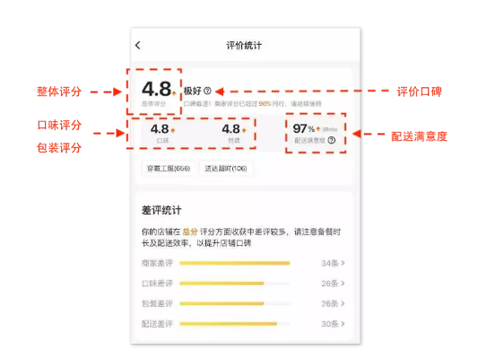 美团商家下载官方网,综合计划定义评估 YE版_v1.450