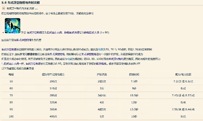 86版本力驱加点,实地数据执行分析-完整版_v9.440