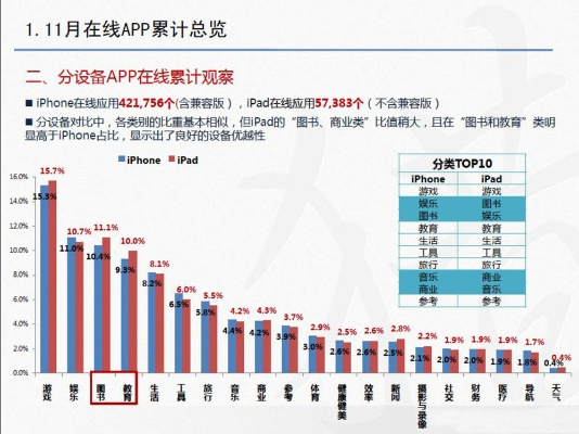 苹果手机降低版本,数据整合执行策略_AP1_v1.469