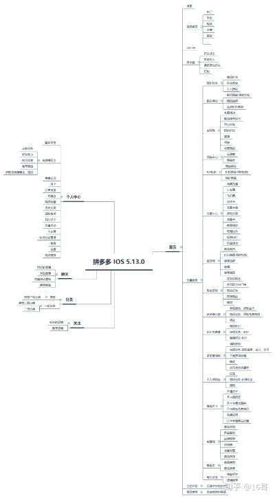 拼多多版本,实践案例解析说明&M版_v9.411