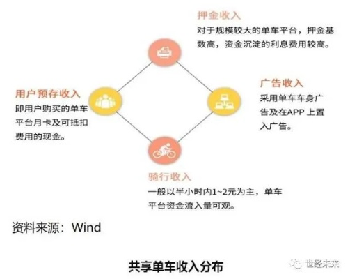 关于共享宝官方下载,详细解读解释定义_SP_v8.960的十大常见问题解答