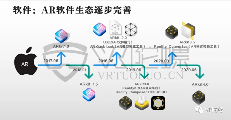 苹果ru是什么版本,全局性策略实施协调&创新版_v8.721