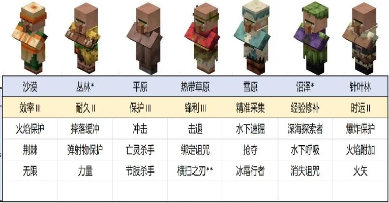 最新版本的我的世界,精细评估说明-7DM1_v9.341