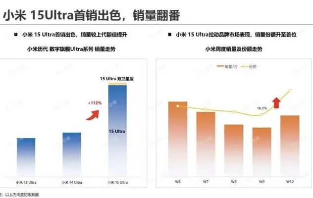 小米6历史版本,可靠计划策略执行_FHD版_v4.314——免费软件之强大与优势