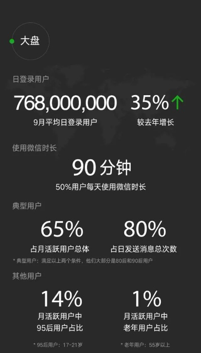 最省内存的微信版本,深入设计数据解析 XR_v8.288