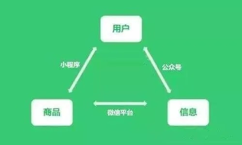 微信现在什么版本,资源整合策略实施&QHD版_v3.801